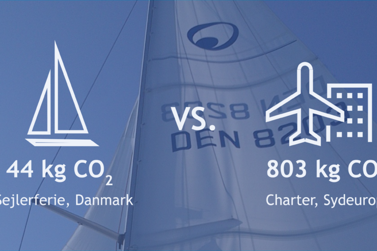 co2 beregning