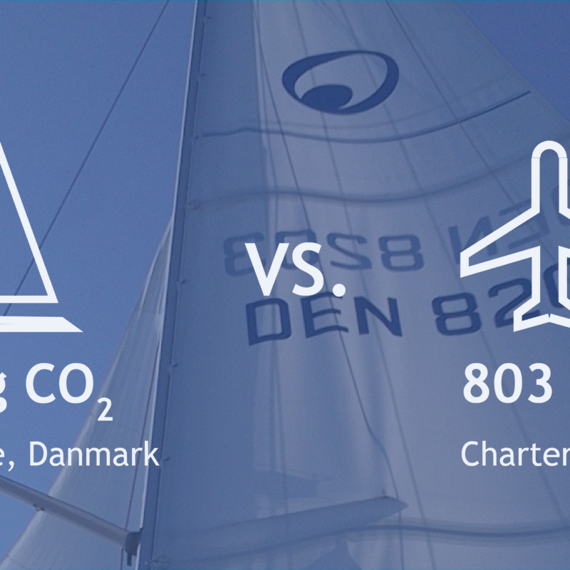 co2 beregning